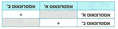 (בספר איור, היעזר במנחה)